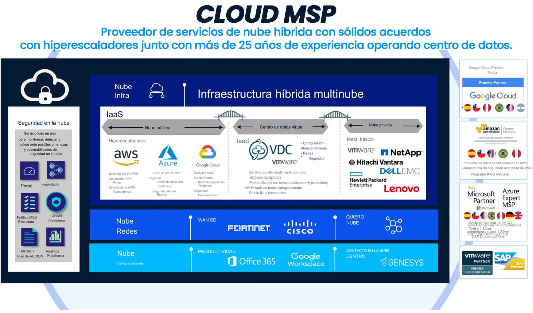 Cloud MSP