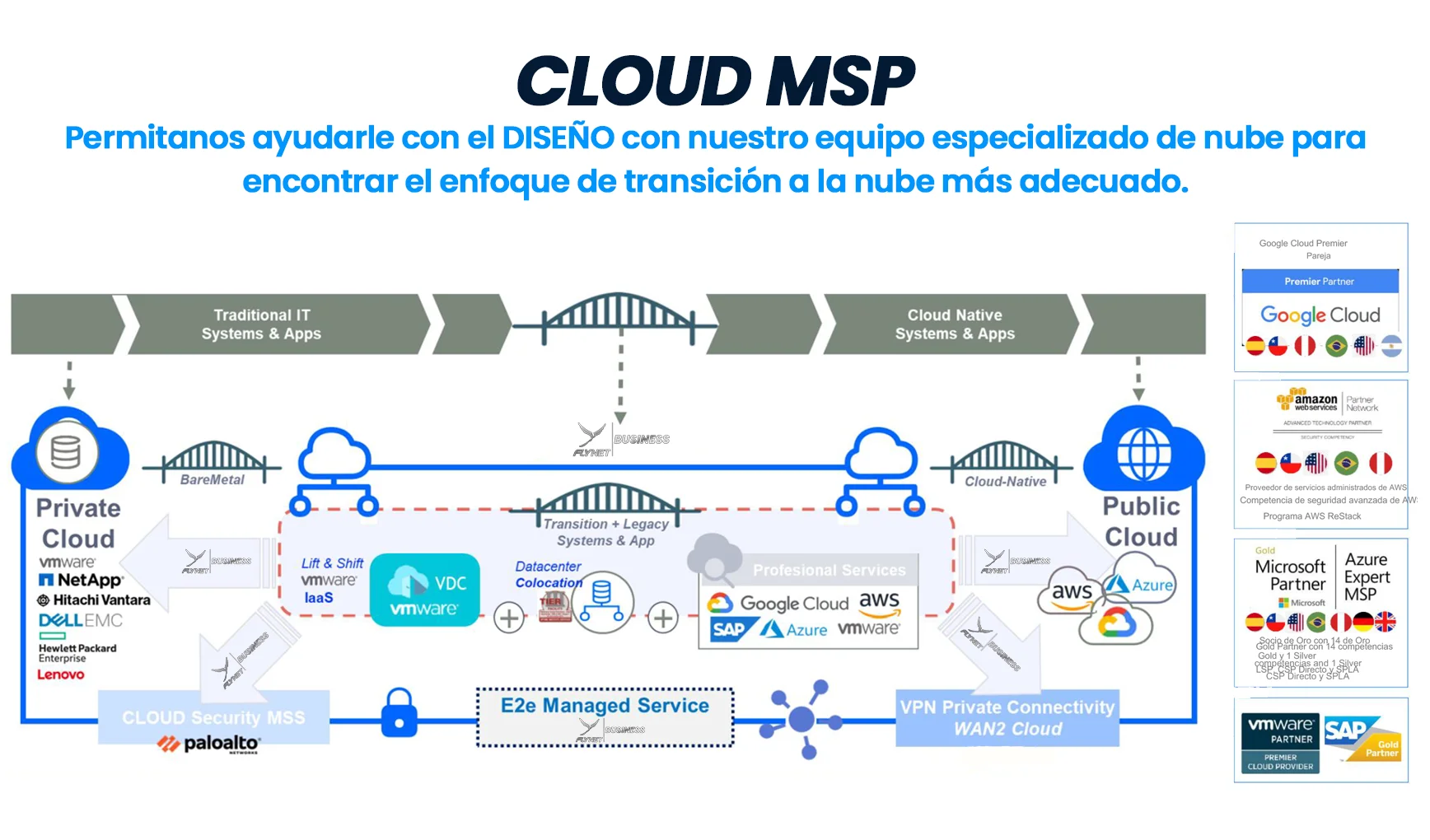 Cloud_MSP2